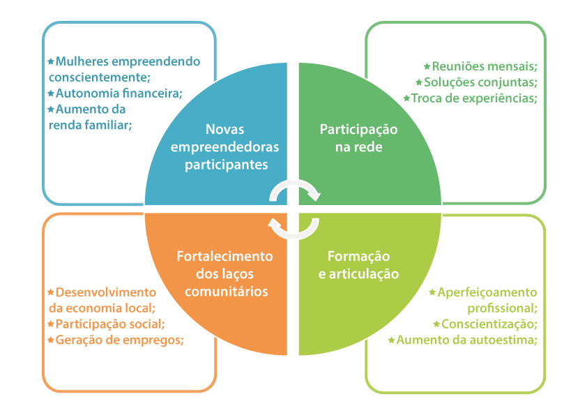 Representacao Grafica da Metodologia.jpg